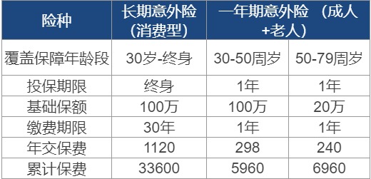 長(cháng)期意外險真的不值得買(mǎi)嗎？