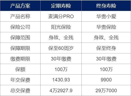為什么要買(mǎi)壽險？壽險對我們有什么作用