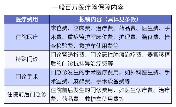保險理賠 | 哪些情況醫療險不賠？