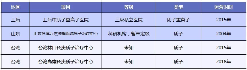 質(zhì)子重離子技術(shù)醫療險可以報銷(xiāo)嗎？