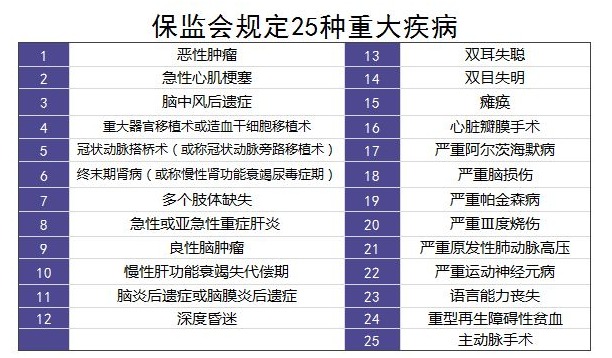 購買(mǎi)重疾險的5大誤區，你別再買(mǎi)錯了