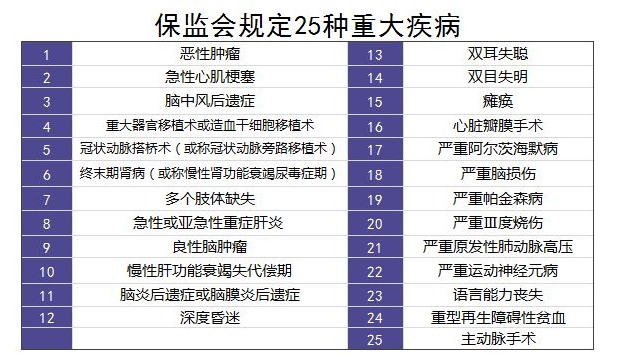 重疾險里的別樣設計：你聽(tīng)說(shuō)過(guò)中癥嗎？