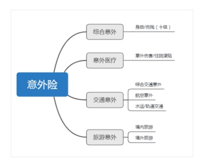 意外險還有這么多用途？從前小看它了~