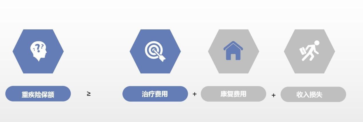 算一算：賠多少錢(qián)夠看??？