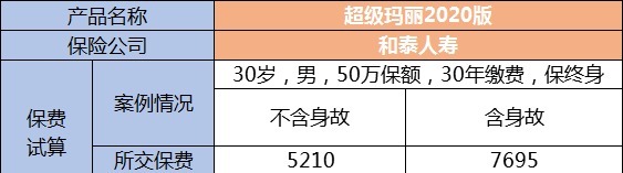 生病了能賠，身故了也能陪，這種重疾險值得買(mǎi)嗎？