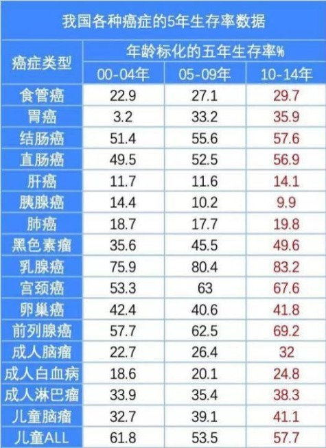 重疾險：多一次賠付機會(huì )好不好？