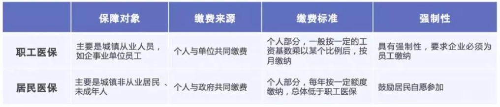 同樣是看病，為什么別人總比你報銷(xiāo)多