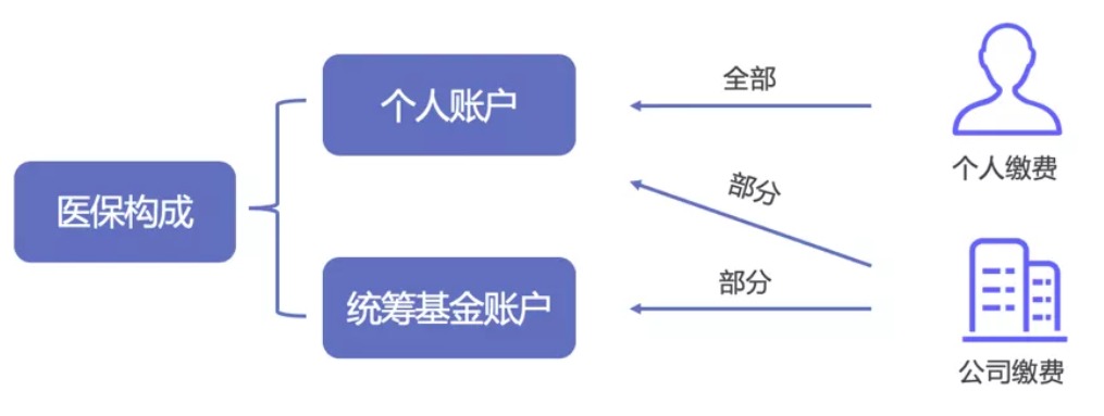 同樣是看病，為什么別人總比你報銷(xiāo)多