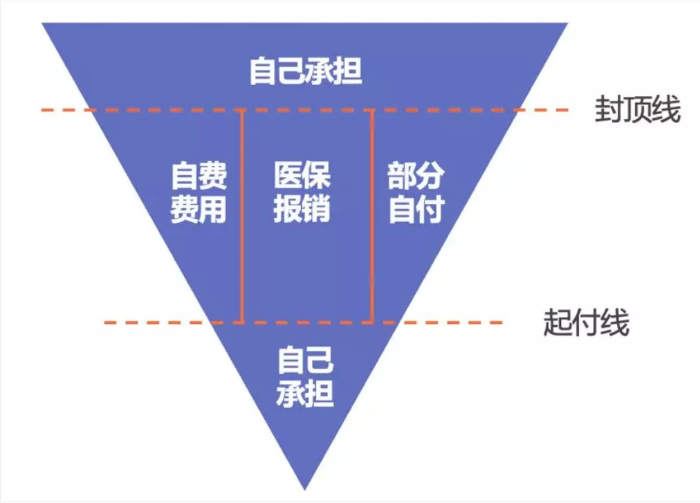 同樣是看病，為什么別人總比你報銷(xiāo)多
