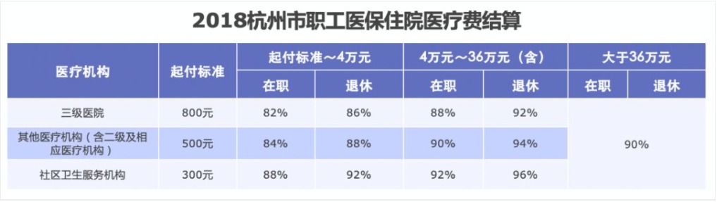同樣是看病，為什么別人總比你報銷(xiāo)多