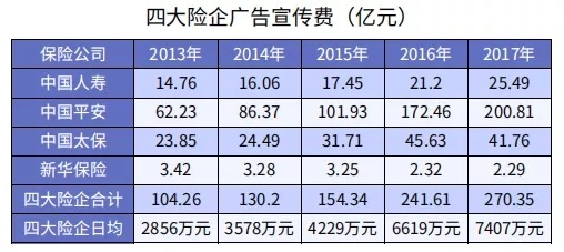 同樣是重疾險，便宜就沒(méi)好貨