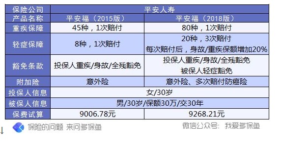 保單會(huì )不會(huì )過(guò)時(shí)？避免保單過(guò)時(shí)