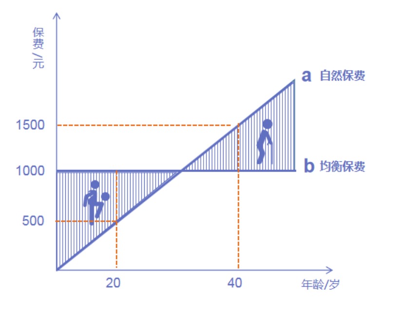 為什么過(guò)了猶豫期，保險公司只退現金價(jià)值