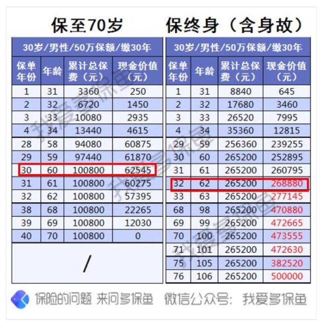 為什么過(guò)了猶豫期，保險公司只退現金價(jià)值