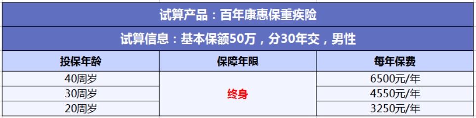 投保攻略 | 不了解這些，請慎重買(mǎi)保險！
