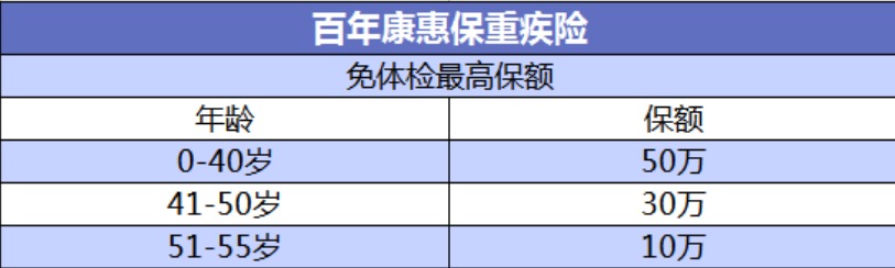 投保攻略 | 不了解這些，請慎重買(mǎi)保險！