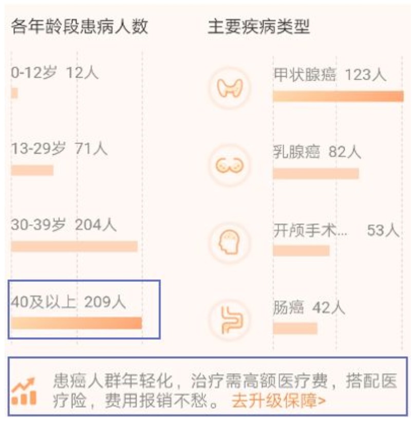 有了相互寶，還要保險嗎