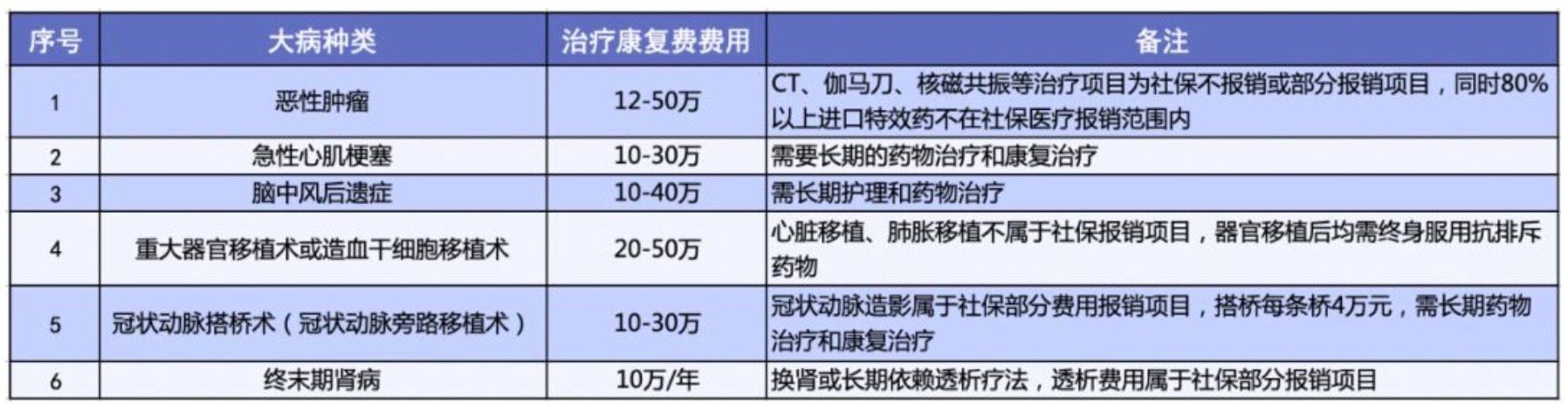 有了相互寶，還要保險嗎