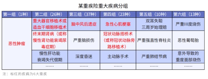 給孩子選重疾，單次賠付or多次賠付