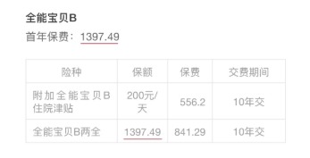 小孩投保，越早越好？盲目投保，錢(qián)包不保！
