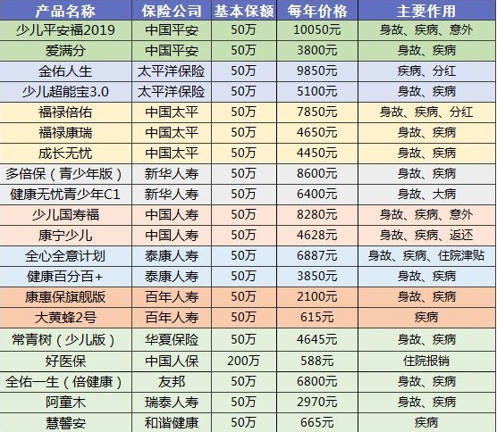 90%的人都買(mǎi)錯保險！這些你必須要知道