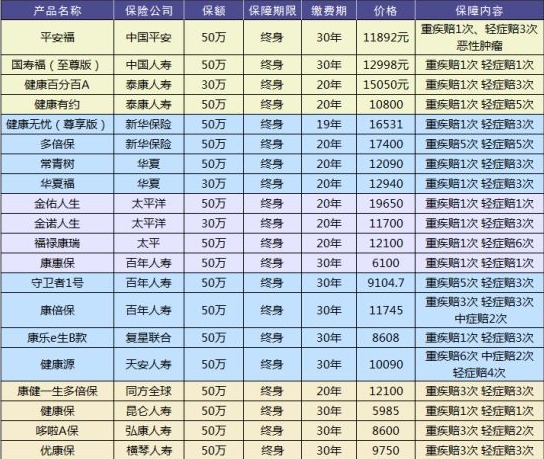 買(mǎi)保險有哪些套路？市場(chǎng)上熱銷(xiāo)的保險產(chǎn)品