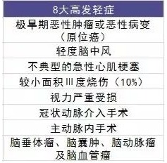 買(mǎi)保險有哪些套路？市場(chǎng)上熱銷(xiāo)的保險產(chǎn)品
