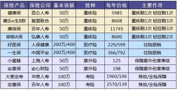買(mǎi)保險有哪些套路？市場(chǎng)上熱銷(xiāo)的保險產(chǎn)品