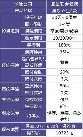 買(mǎi)保險有哪些套路？市場(chǎng)上熱銷(xiāo)的保險產(chǎn)品