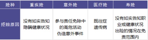 保險理賠包含哪些內容，如何定義理賠傷殘標準