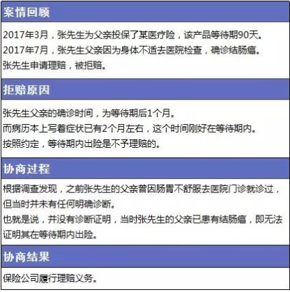 保險理賠包含哪些內容，如何定義理賠傷殘標準