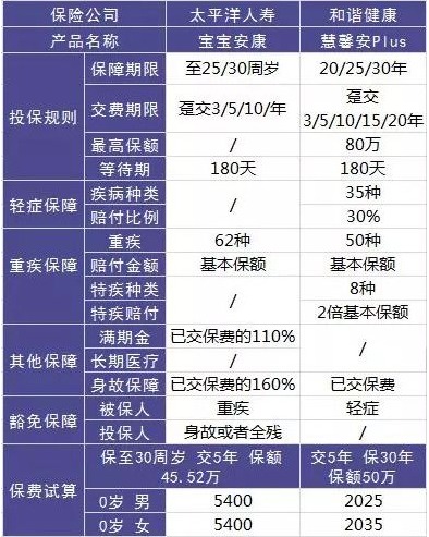 這樣買(mǎi)保險，小心退保
