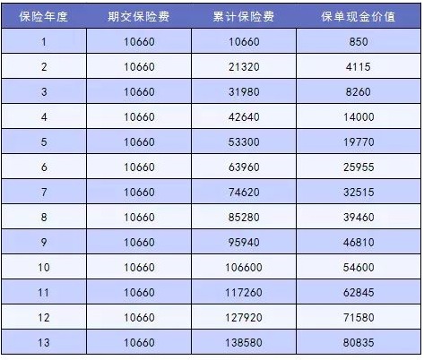 這樣買(mǎi)保險，小心退保