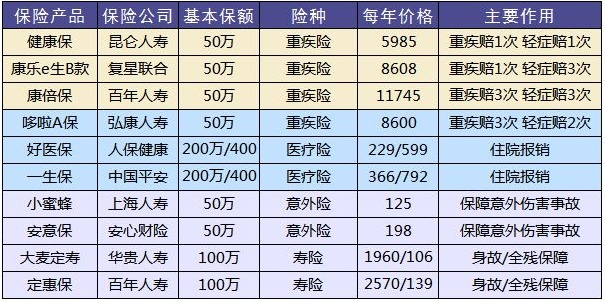 這樣買(mǎi)保險，小心退保