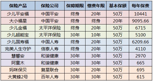兒童保險要不要買(mǎi)？怎么買(mǎi)