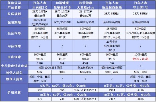 兒童保險要不要買(mǎi)？怎么買(mǎi)？