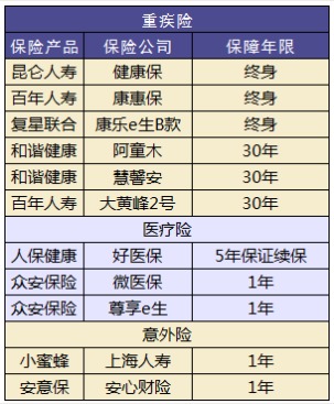 小孩買(mǎi)保險要注意哪些問(wèn)題？