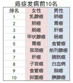 防癌險是什么？怎么買(mǎi)