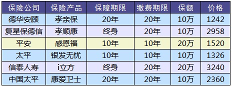 防癌險是什么？怎么買(mǎi)？