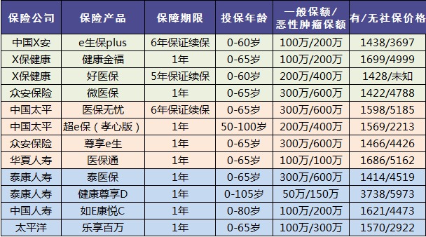 老人保險有哪些，給父母買(mǎi)什么保險好