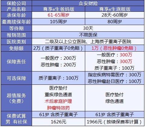 老人保險有哪些？給父母買(mǎi)什么保險好