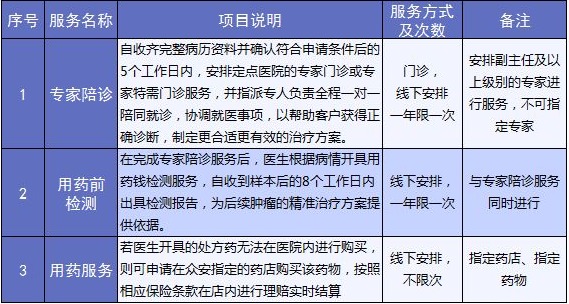 老人保險有哪些？給父母買(mǎi)什么保險好