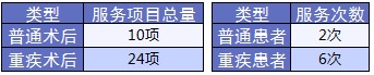 老人保險有哪些？給父母買(mǎi)什么保險好