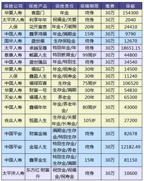 理財險要不要買(mǎi)？怎么買(mǎi)？哪個(gè)好