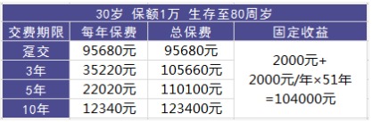 理財險要不要買(mǎi)？怎么買(mǎi)？哪個(gè)好