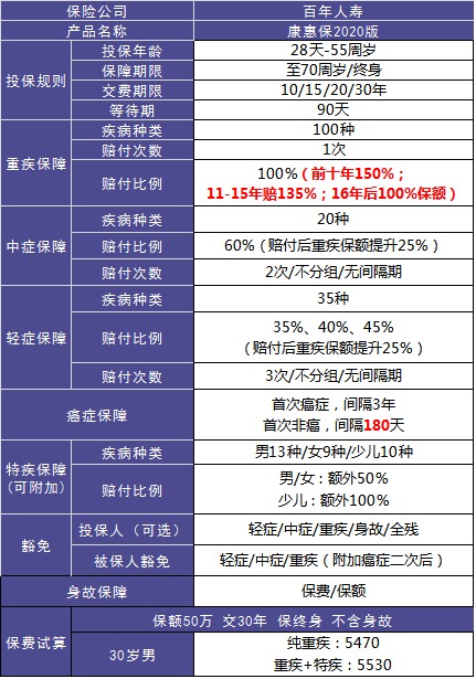 4大險種的代表產(chǎn)品，高性?xún)r(jià)比非他們莫屬了！