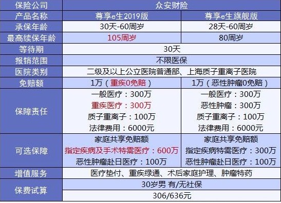 4大險種的代表產(chǎn)品，高性?xún)r(jià)比非他們莫屬了！