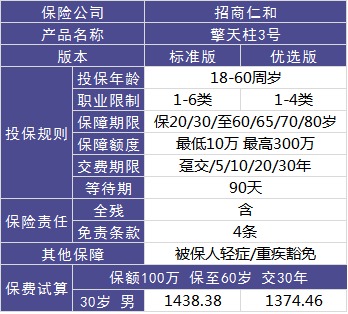 4大險種的代表產(chǎn)品，高性?xún)r(jià)比非他們莫屬了！