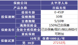 百病無(wú)憂(yōu)好不好，值不值得買(mǎi)?