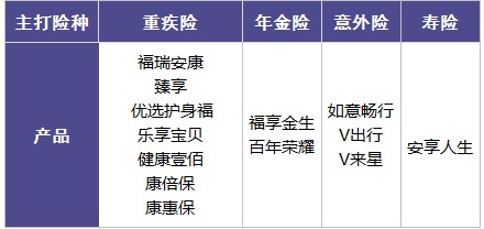 百年人壽怎么樣？ 百年人壽的產(chǎn)品值不值得買(mǎi)